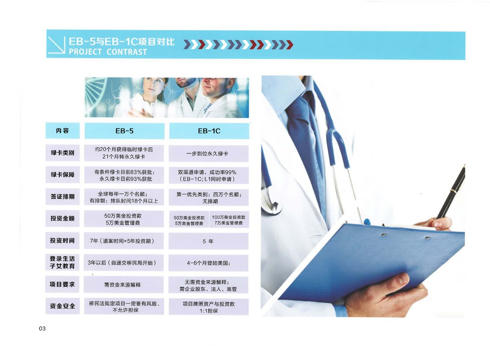 美國(guó)EB-1C醫(yī)療護(hù)理實(shí)業(yè)項(xiàng)目_頁(yè)面_05.jpg