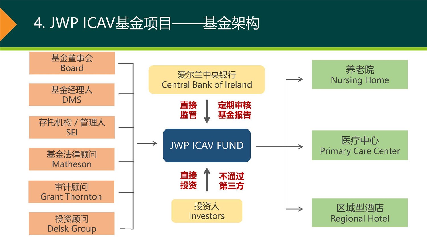 20190312_愛爾蘭JWP ICAV基金項目_市場推廣PPT簡版(1)_頁面_10.jpg