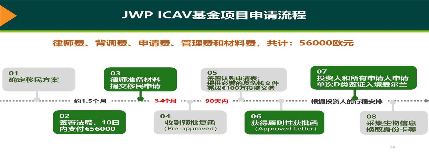 20190312_愛爾蘭JWP ICAV基金項目_市場推廣PPT簡版(1)_頁面_30.jpg