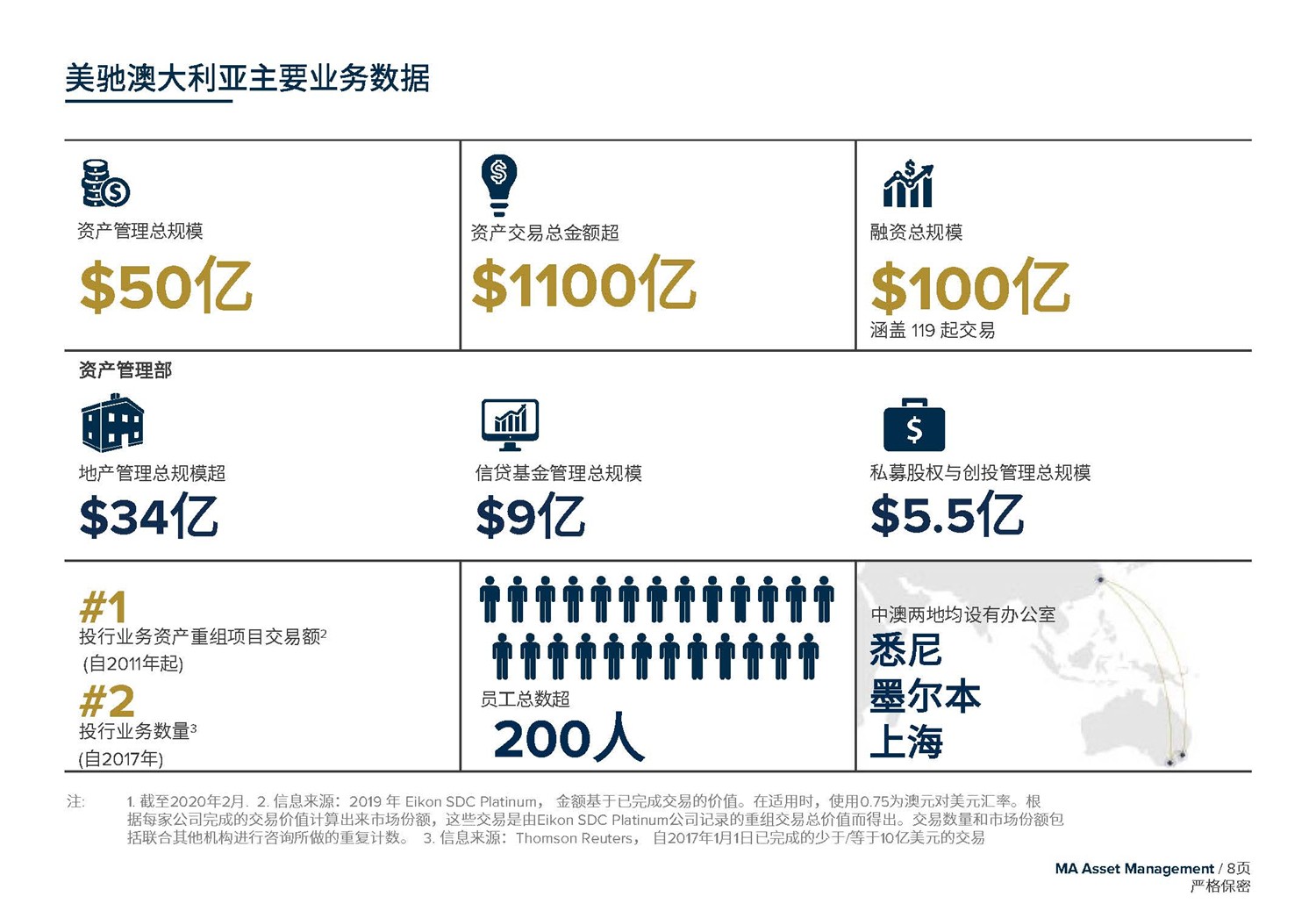 May 2020  美馳澳大利亞SIV基金簡介2020年7月(1)_頁面_08.jpg