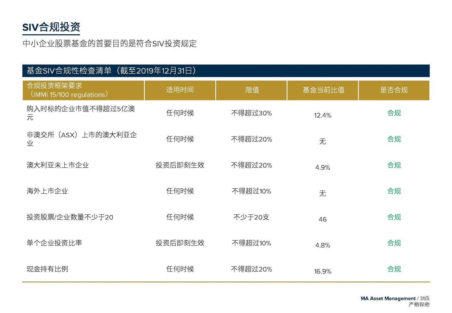 May 2020  美馳澳大利亞SIV基金簡介2020年7月(1)_頁面_31.jpg