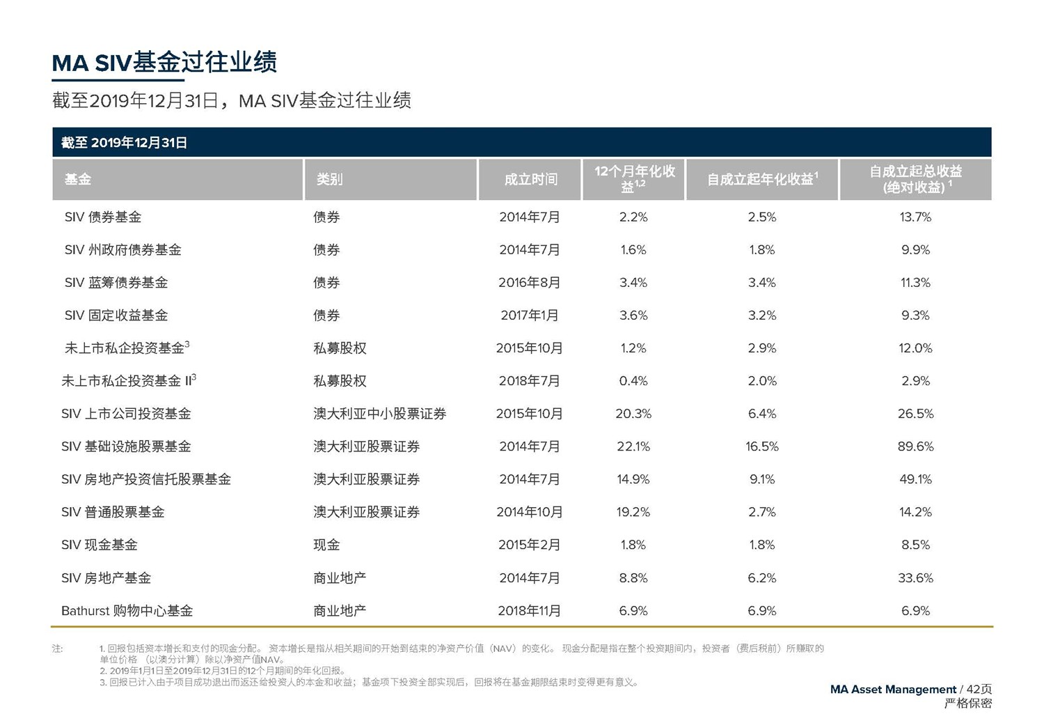 May 2020  美馳澳大利亞SIV基金簡介2020年7月(1)_頁面_42.jpg