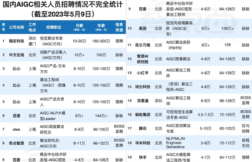 人工智能就業(yè)統(tǒng)計(jì)圖.jpg